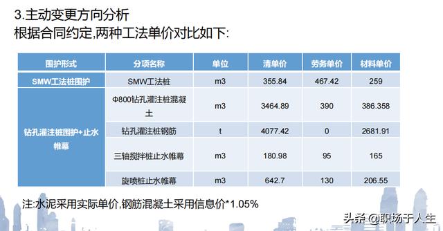 城市軌道交通項目標后策劃和施工分包管理總結
