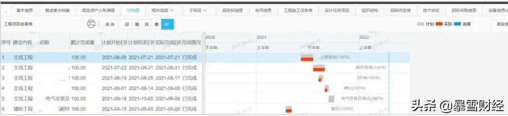 從立項(xiàng)到驗(yàn)收，泛微低代碼構(gòu)建全過程數(shù)字化工程項(xiàng)目管理系統(tǒng)
