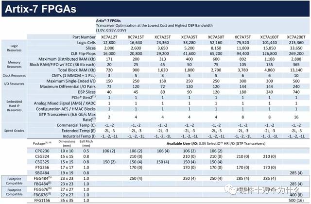 FPGA廠家誰家強(qiáng)？（fpga 廠家）
