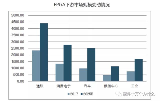 FPGA廠家誰家強(qiáng)？（fpga 廠家）