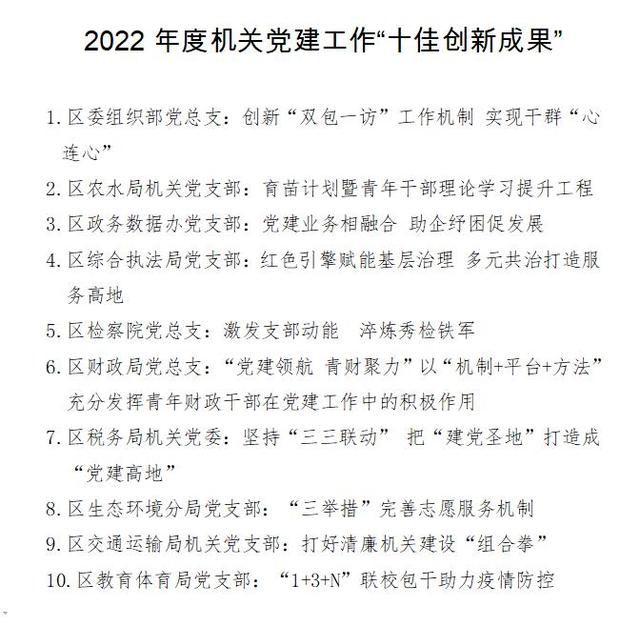 提升組織力、激發(fā)新活力！秀洲機(jī)關(guān)黨建工作“十佳創(chuàng)新成果”出爐