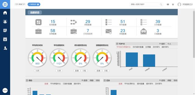 企業(yè)自用免費，不需要版權(quán)授權(quán)的全平臺OA系統(tǒng)，可商用，全開源（企業(yè)免費oa管理系統(tǒng)）